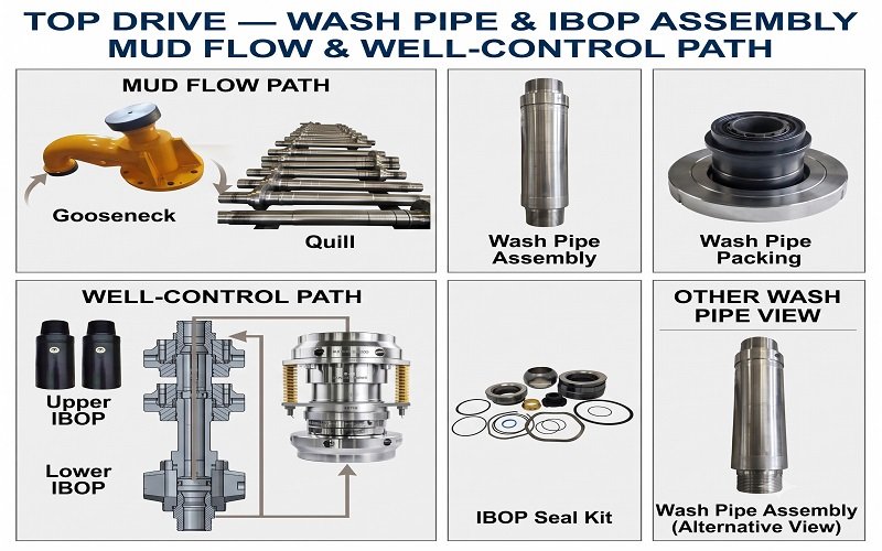 Top Drive Spare Parts - Washpipes and IBOP Valves